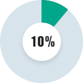 lay-lan-toi-cac-bo-phan-xung-quanh